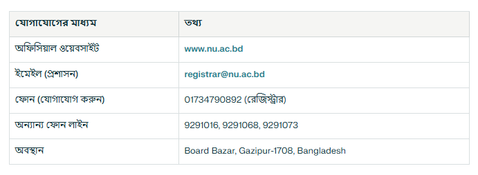 জাতীয় বিশ্ববিদ্যালয়ের সকল অফিসিয়াল ওয়েবসাইট